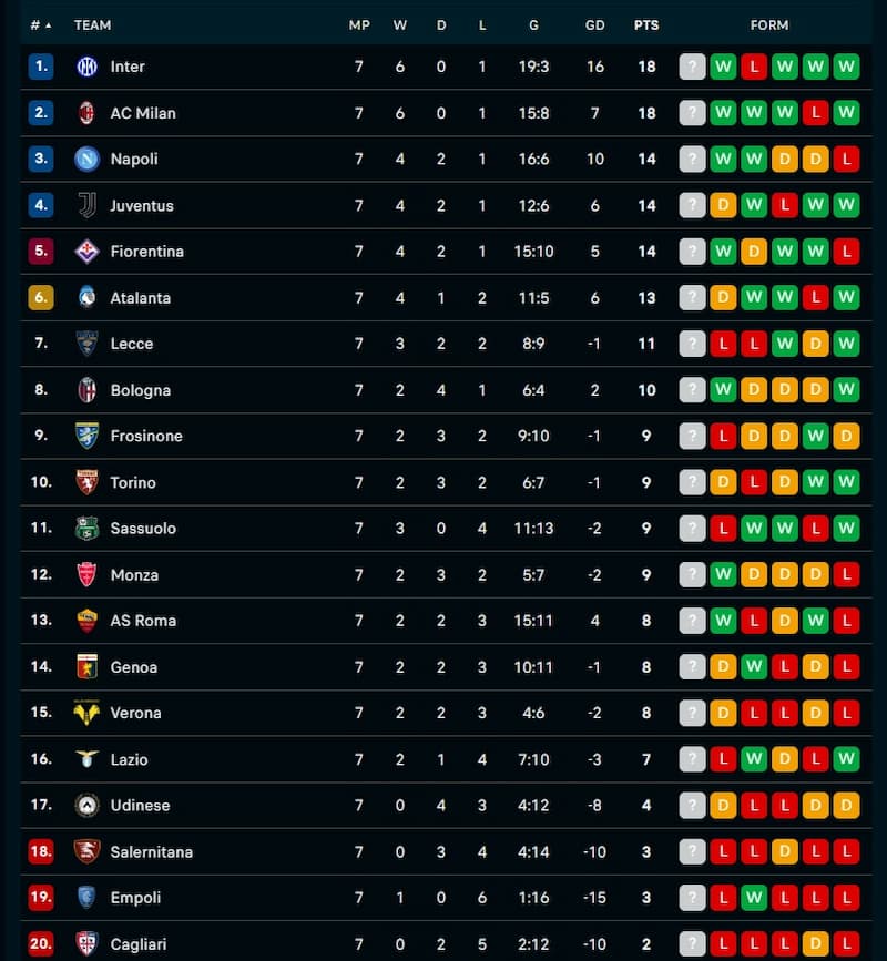 Bảng xếp hạng giải VĐQG Ý – Serie A